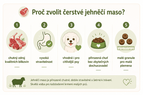 Arden Grange Adult Mini proč zvolit jehněčí maaso